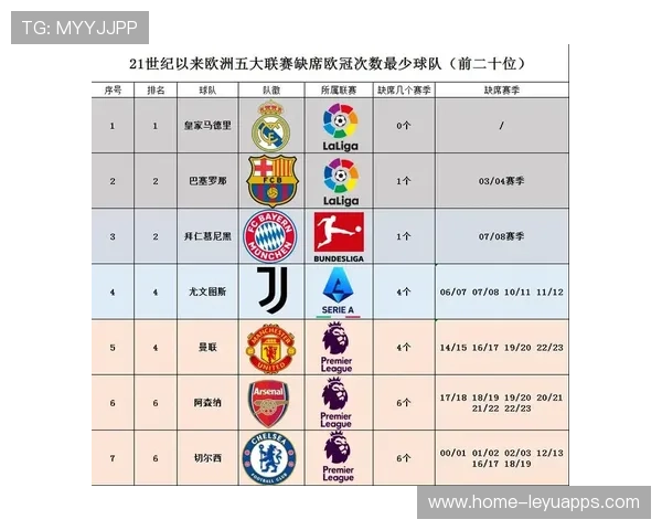 欧冠球队青训体系成为城市体育文化软实力的一部分